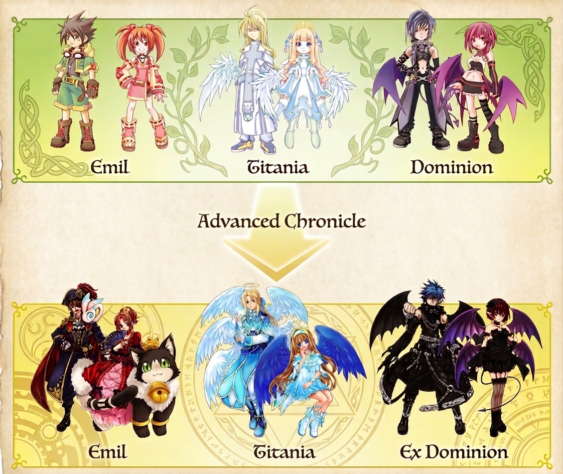 Chronicle